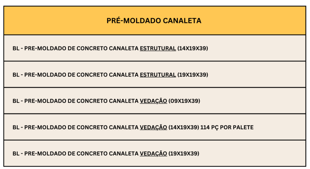 Lista de Produtos de Blocos de Concreto