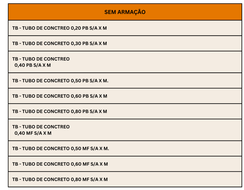 Planilha de Produtos Tubos