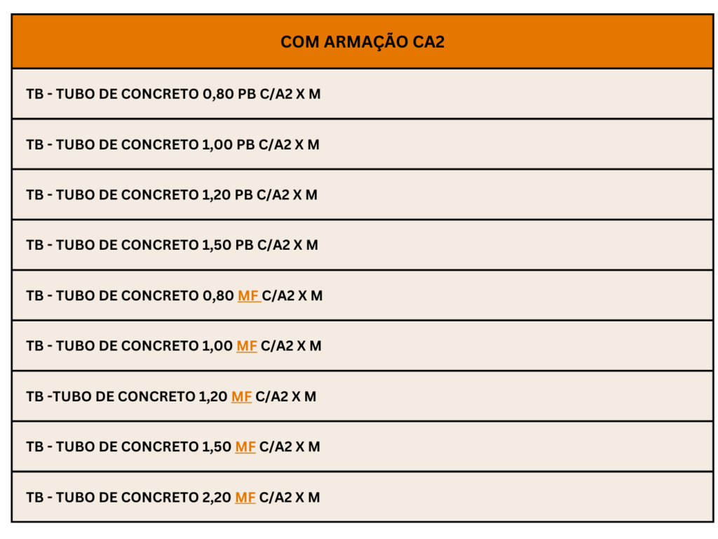 Planilha de Produtos Tubos