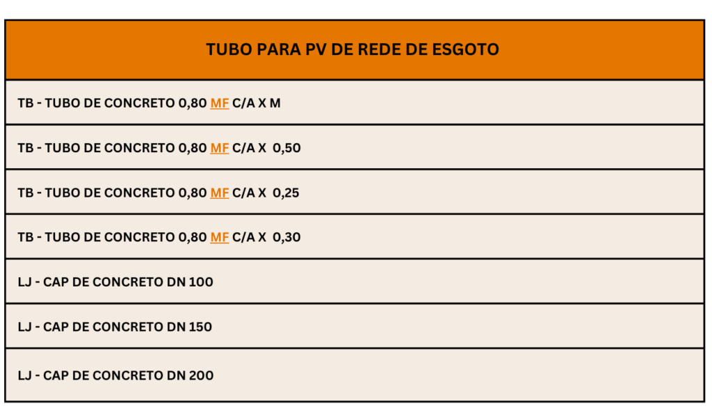 Planilha de Produtos Tubos