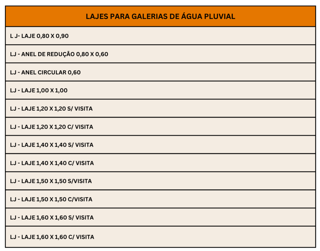 Produtos Lista de lajes e aneis