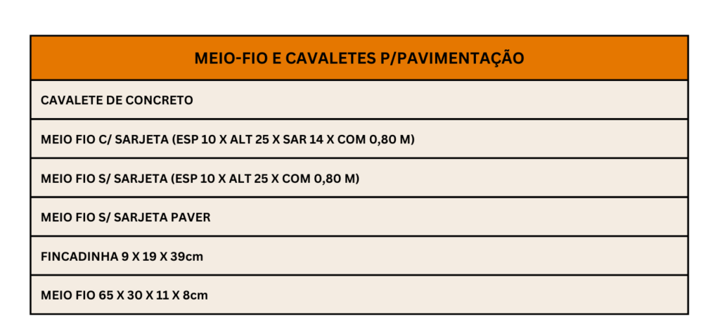 Lista de Produtos de meio-fio e cavaletes