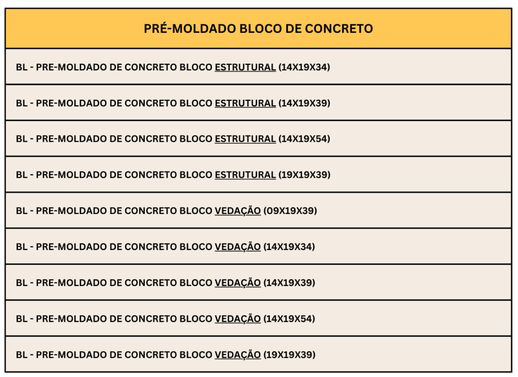 Lista de Produtos de Blocos de Concreto