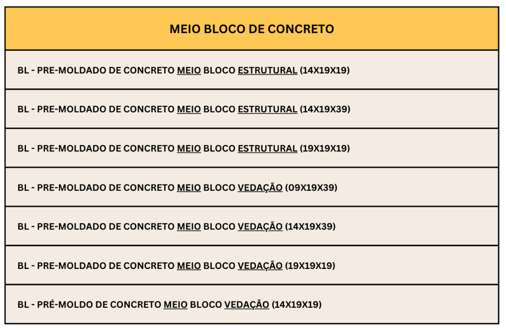 Lista de Produtos de Blocos de Concreto