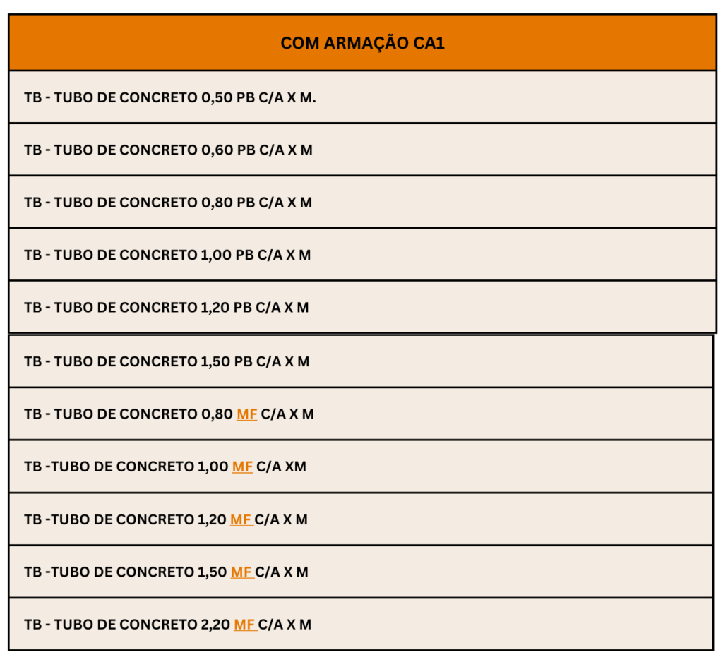 Planilha de Produtos Tubos