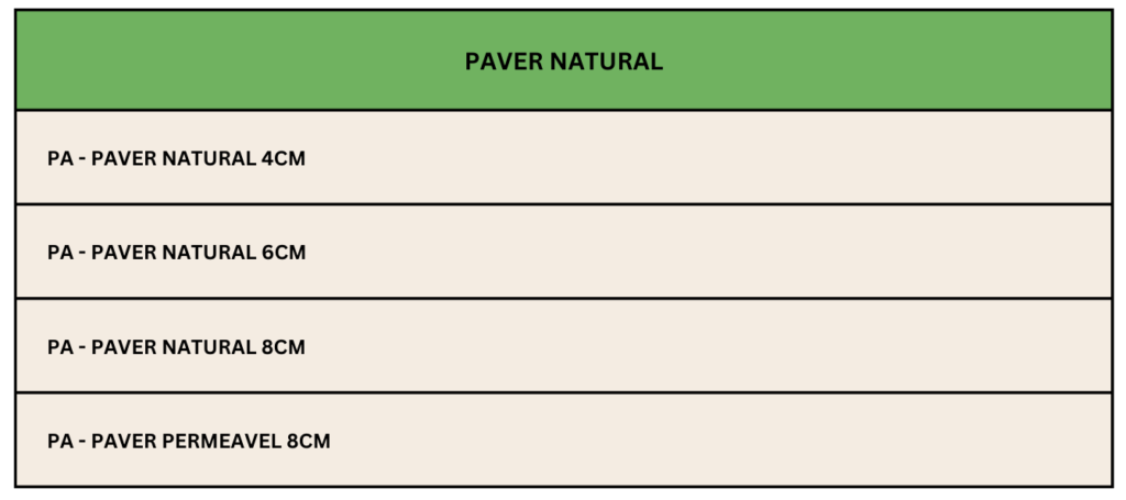 Lista de Produtos de Pavers